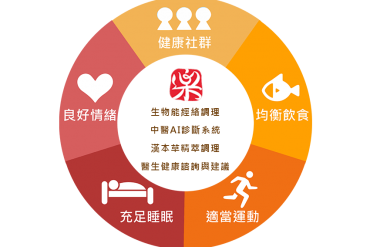 核心思想